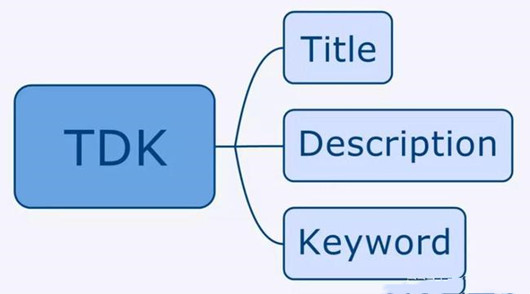网站SEO如何正确设置TDK,文章快速收录的小技巧