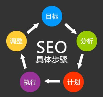 网站SEO优化排名小知识_SEO优化