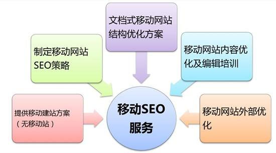 移动端SEO优化重要吗？_SEO优化