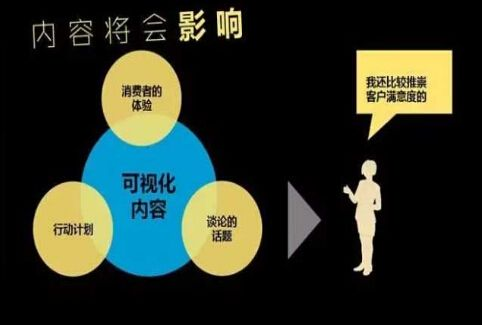 SEO优化“如何写好一篇原创内容”_SEO优化