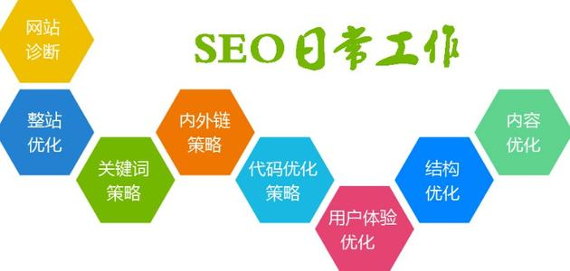一张图详解SEO工作流程_SEO优化