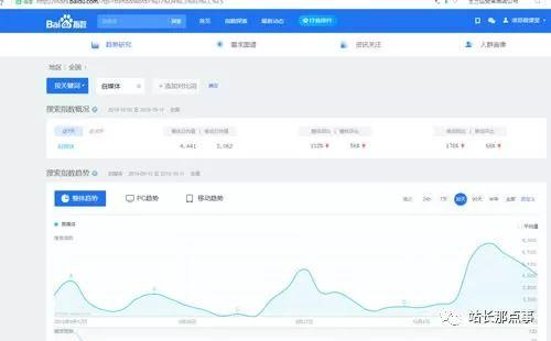 细节决定网站排名，文章排名百度首页_SEO优化