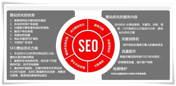 黑帽SEO、白帽SEO、灰帽SEO技术大揭秘_SEO优化