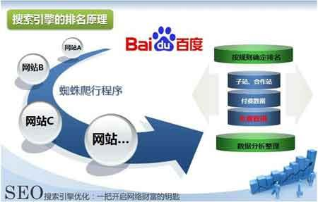 什么是百度11位现象，百度人工惩罚解决方法