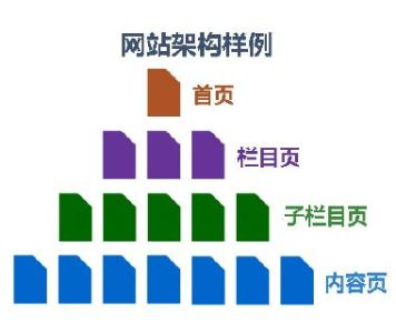 如何分析筛选网站优化的关键词_SEO优化