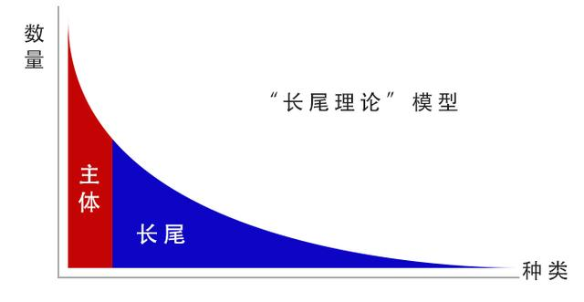SEO中的“二八定律”_SEO优化