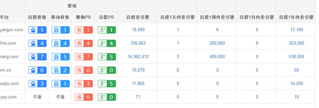 网站SEO数据分析，回归SEO做站本质_SEO优化