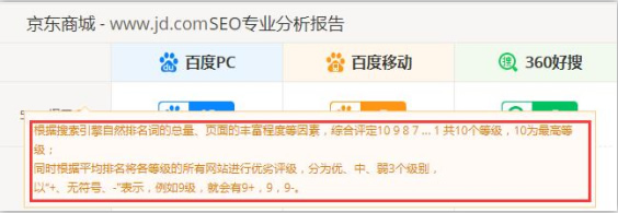 SEO综合工具之站长工具、爱站与5118对比_SEO优化