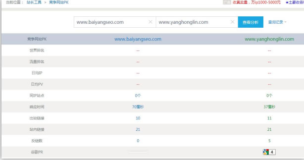 SEO综合工具之站长工具、爱站与5118对比_SEO优化