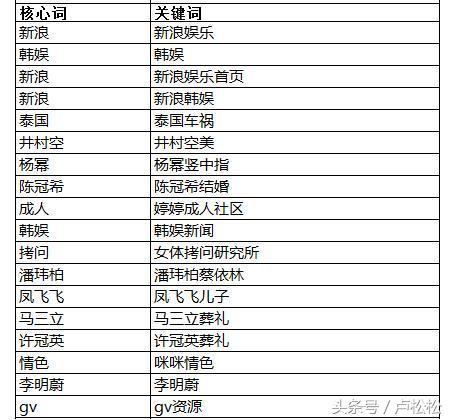 流量如何从0到10000+_SEO优化