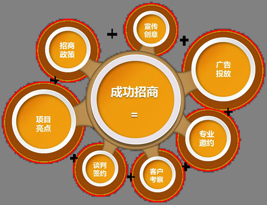 品牌建设，品牌营销应该如何做？_好文分享