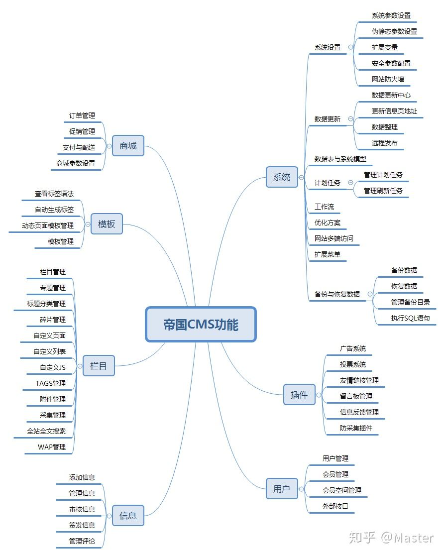最受欢迎开源免费CMS建站系统排行榜_蜘蛛技巧