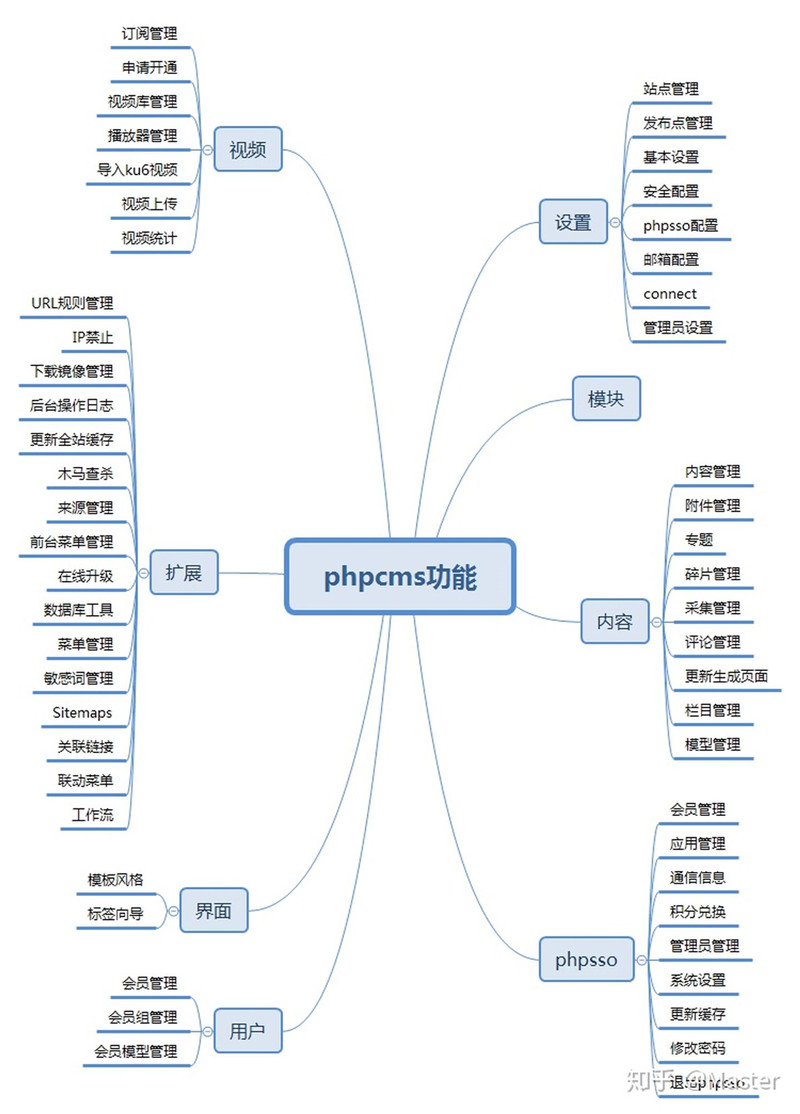 最受欢迎开源免费CMS建站系统排行榜_蜘蛛技巧