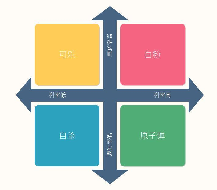 营销四要素：增长、需求、竞争、关系_好文分享