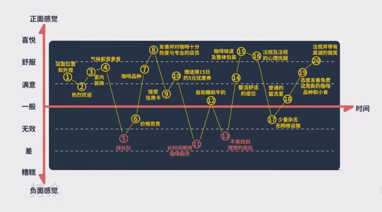营销四要素：增长、需求、竞争、关系_好文分享