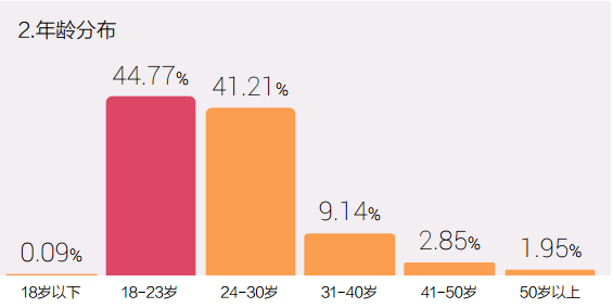今日头条推荐算法是如何操作的,轻松获取高推荐高播放量