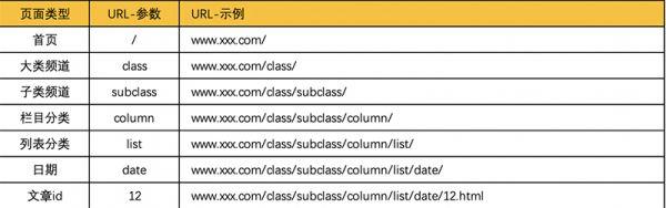 总结网站SEO实操过程中的17个操作要点_SEO优化