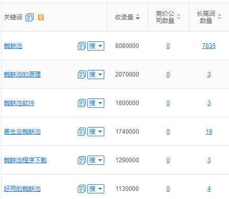 如何半小时写好一篇高质量的原创文章_SEO优化