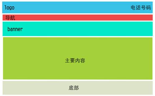 网站建设要如何布局，企业加盟网站布局草图