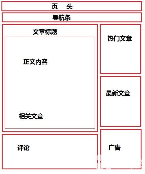 网站建设要如何布局，企业加盟网站布局草图
