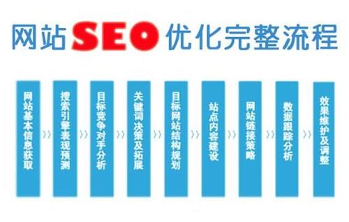 SEO搜索引擎优化的6大关键基础知识_SEO优化
