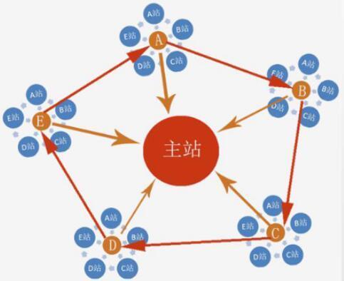 年入百万的站群项目，是如何站群优化操作的？