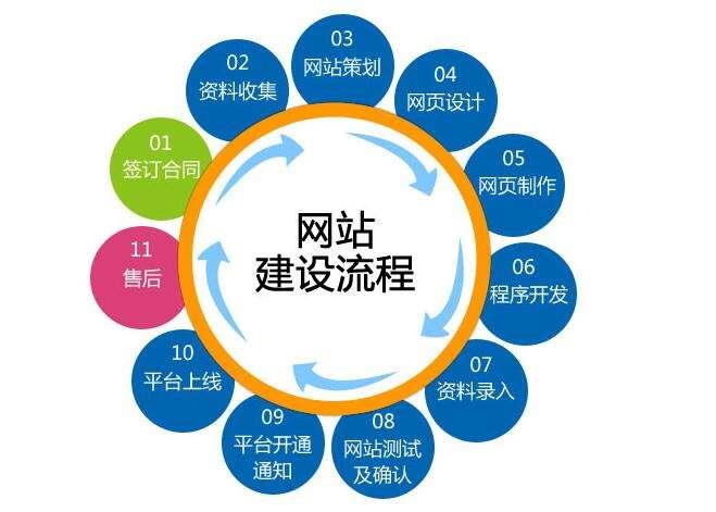 企业网站建设和设计9条最佳实践优化方案_SEO优化