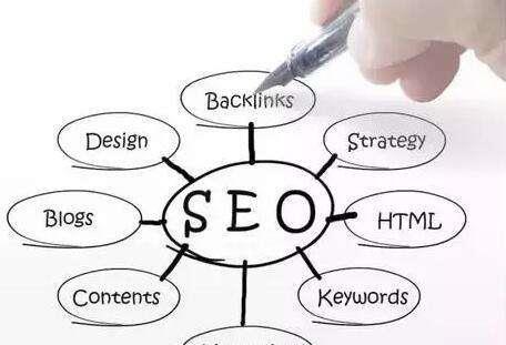 网站SEO推广的26个SEO技术方法！_SEO优化