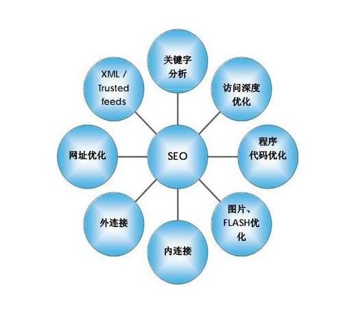 SEO新手面对新网站应该如何去优化_SEO优化