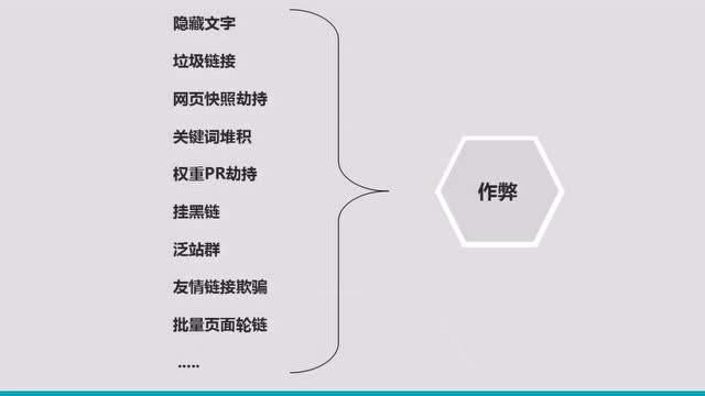 黑帽SEO,常见的SEO作弊手法_SEO优化 黑帽SEO,常见的SEO作弊手法_SEO优化