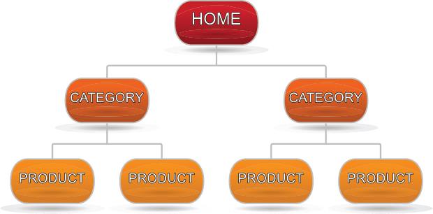 Shopify SEO指南，从这几个方面做站内优化_SEO优化