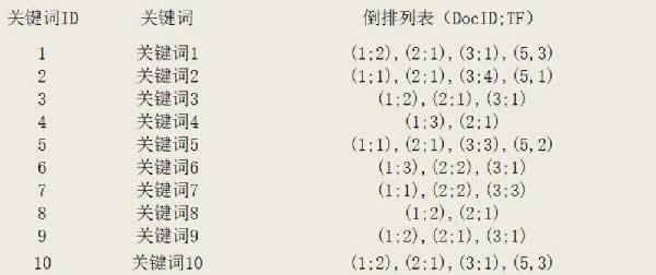 网站SEO内容页关键词布局优化解析_SEO优化