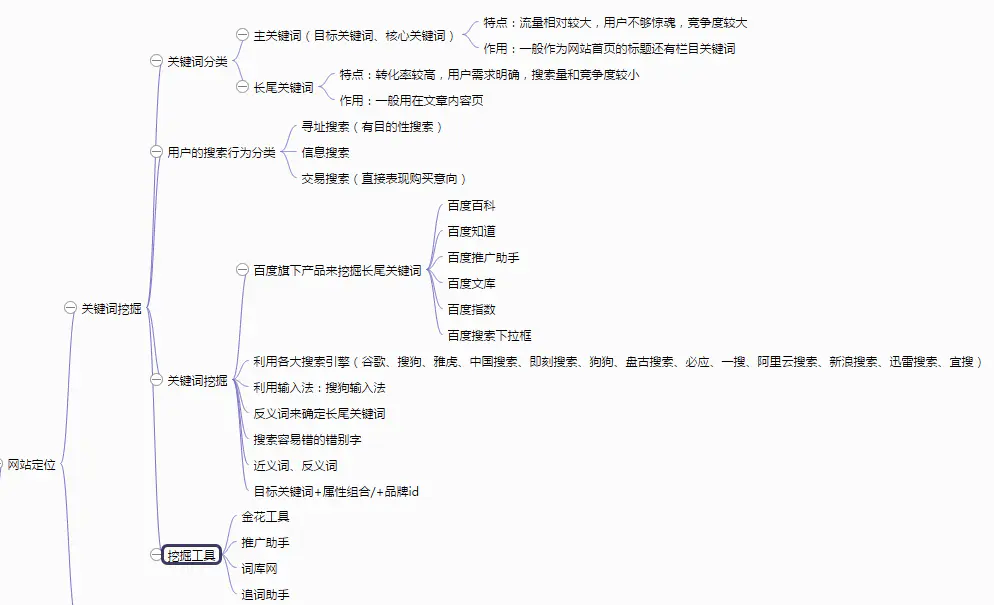 7张脑图掌握SEO新手建站基础入门教程学习_SEO优化