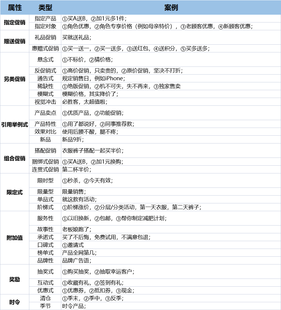 品牌如何做好内容营销，如何搭建内容营销策略