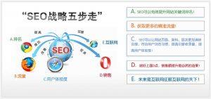 网站seo具体怎么做？ | SEO技术文档