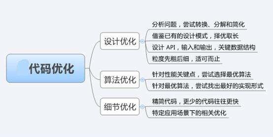 网站seo具体怎么做？ | SEO技术文档