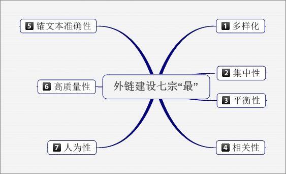 网站seo具体怎么做？ | SEO技术文档