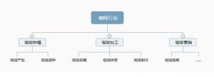 搜索引擎怎么优化？ | SEO技术文档