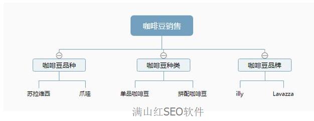 搜索引擎怎么优化？ | SEO技术文档