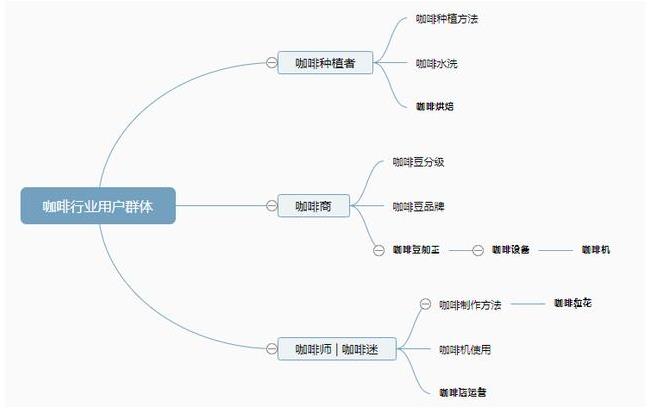 搜索引擎怎么优化？ | SEO技术文档