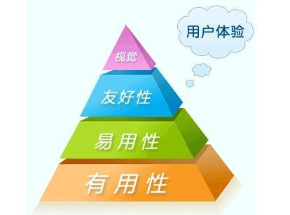 搜索引擎优化的王道 | SEO技术文档
