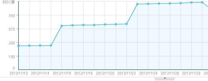 百度索引量是什么意思？怎么提高索引量？ | SEO技术文档