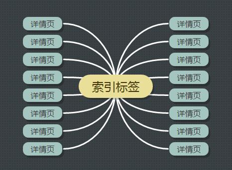 在站内SEO优化中如何利用好标签功能？ | SEO技术文档