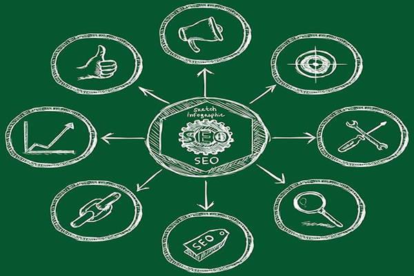 [东莞seo外包公司]企业怎么做网站推广 - SEO快速排名